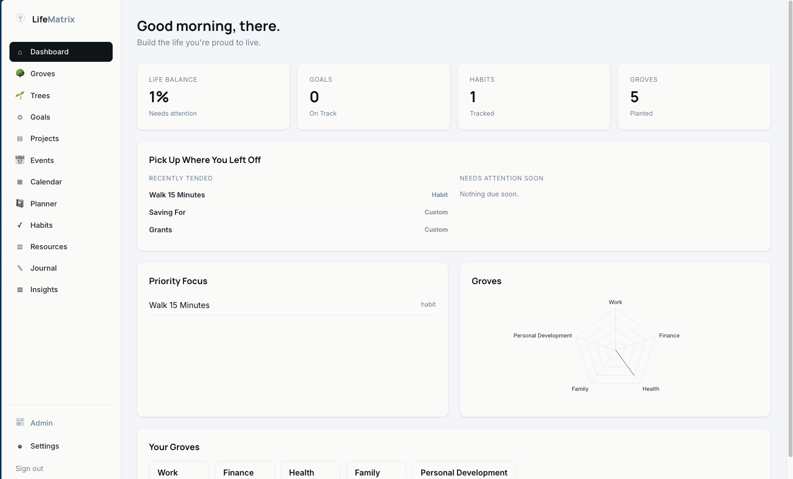 The Orchard Life Management Matrix product screenshot